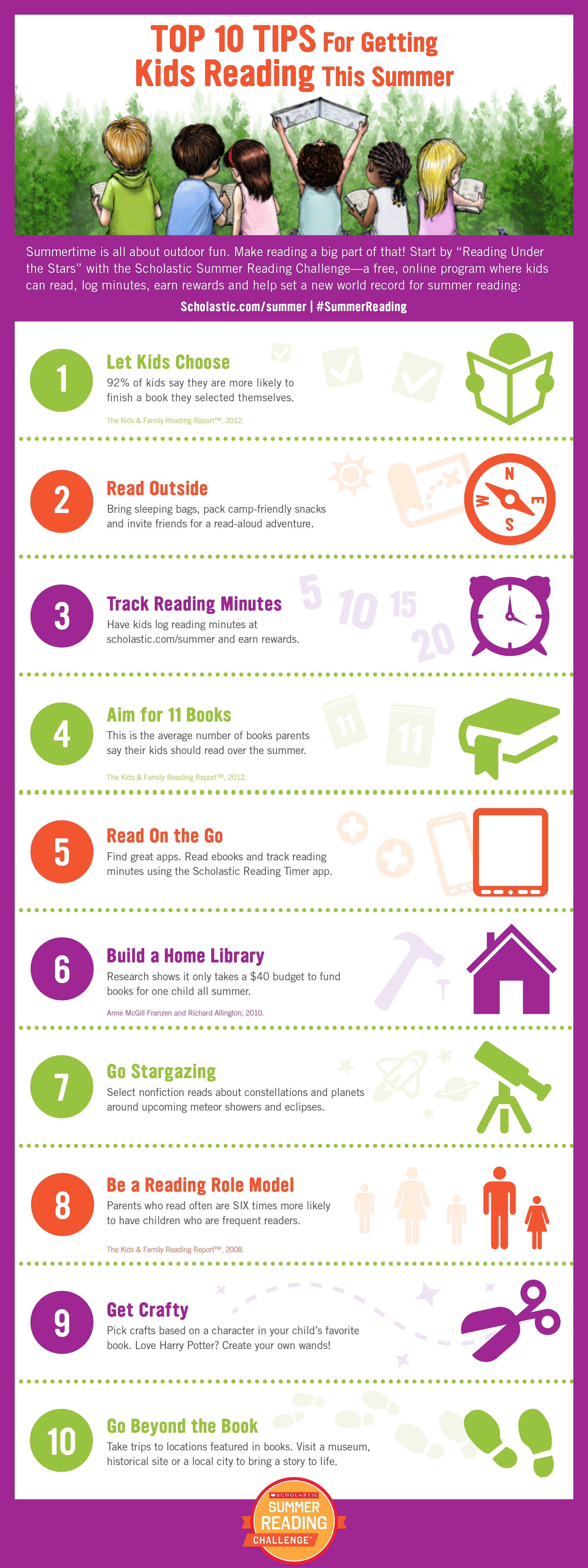 Top10Infographic